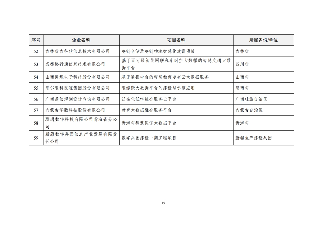 2022大数据示范名单_18.png