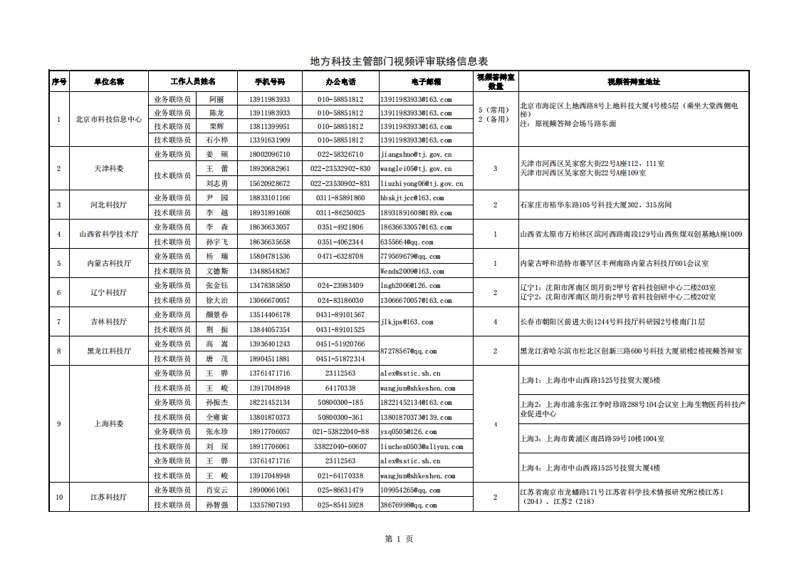 长江黄河地方答辩室联络信息表（2022年8月30日）_20220920083451_00.png