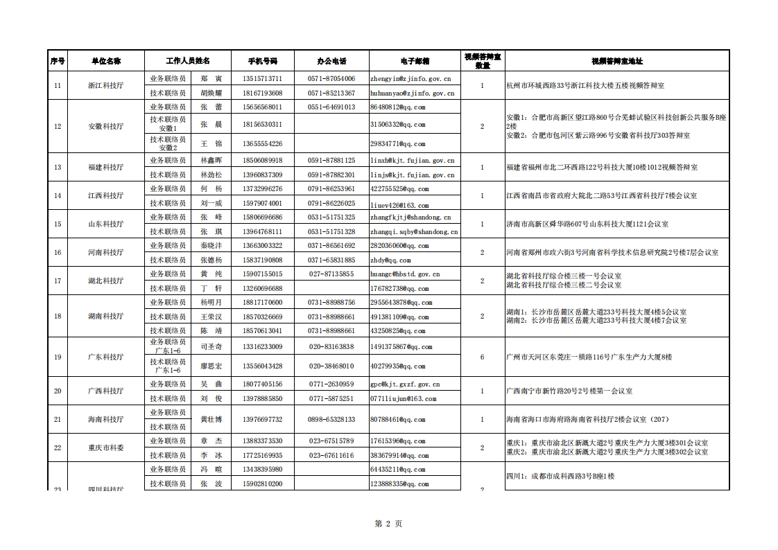 长江黄河地方答辩室联络信息表（2022年8月30日）_20220920083451_01.png