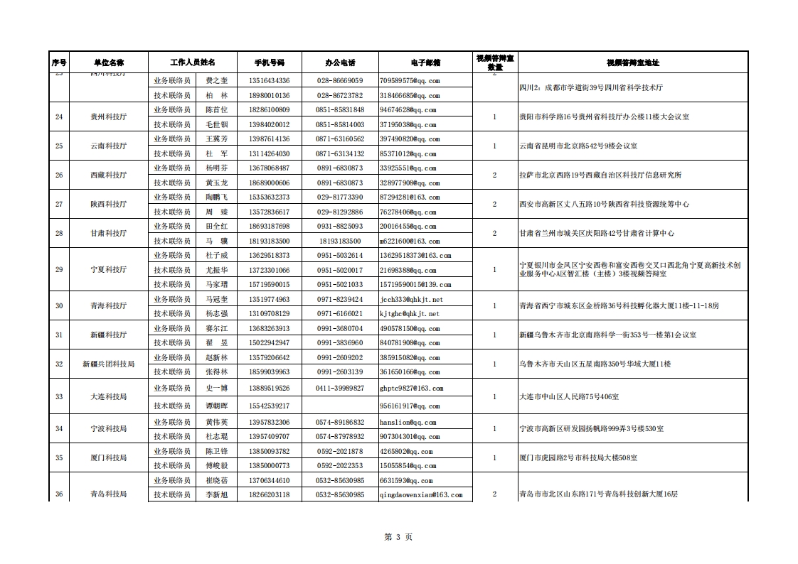 长江黄河地方答辩室联络信息表（2022年8月30日）_20220920083451_02.png