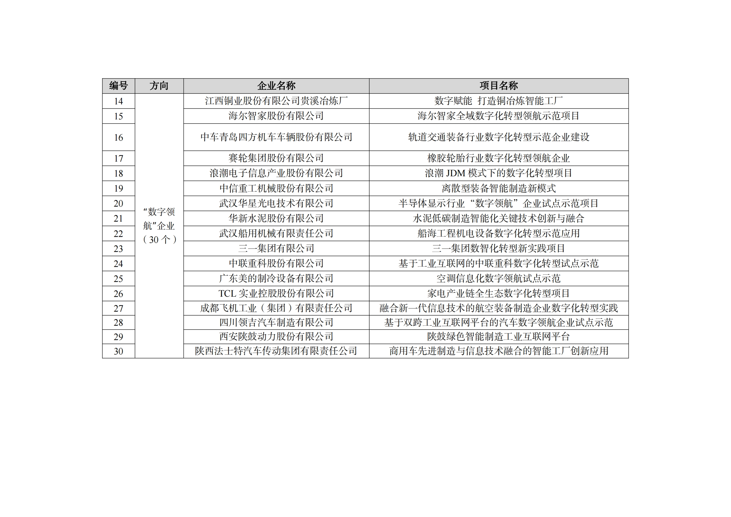 2022制造业融合项目名单_01.png