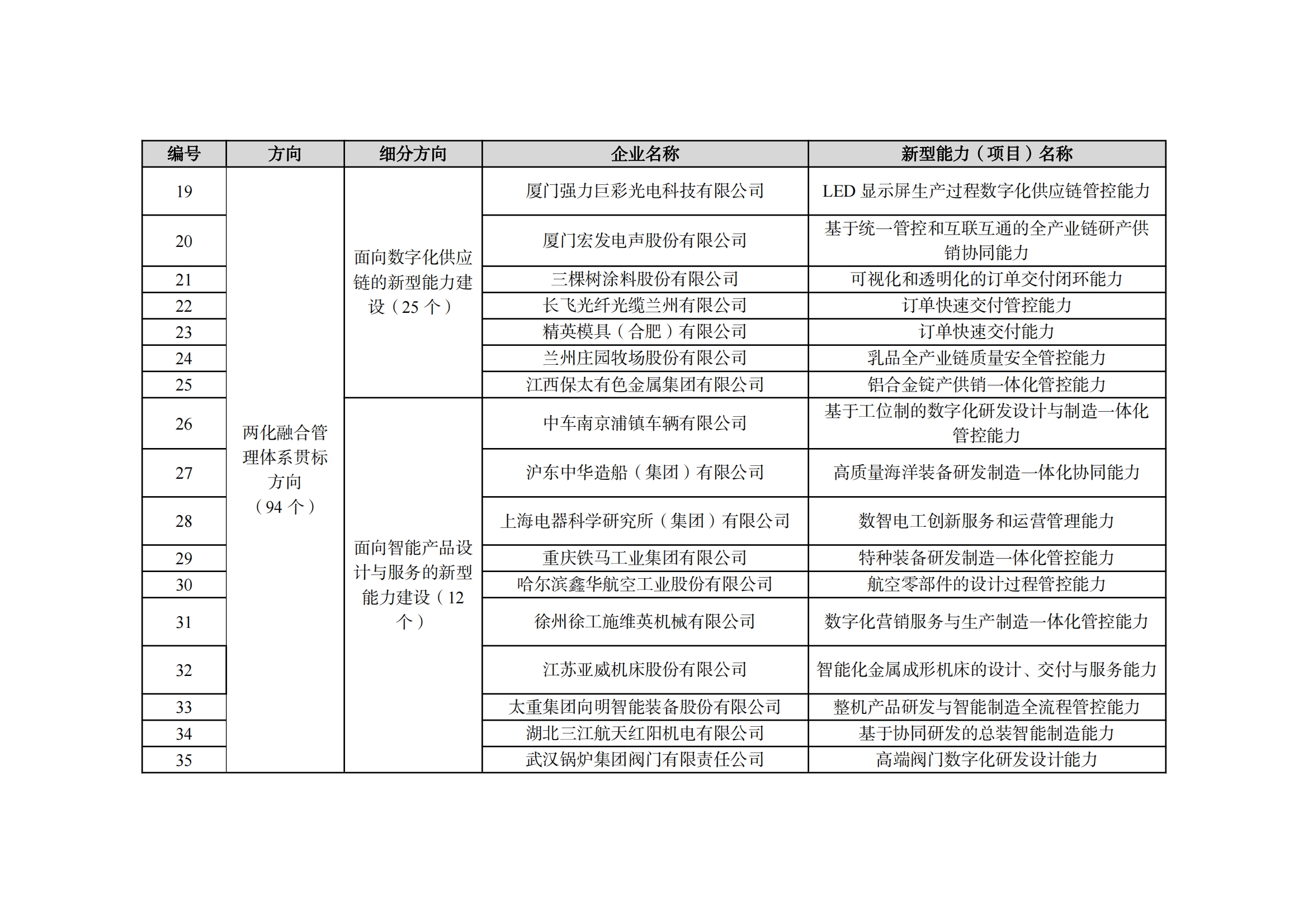 2022制造业融合项目名单_03.png