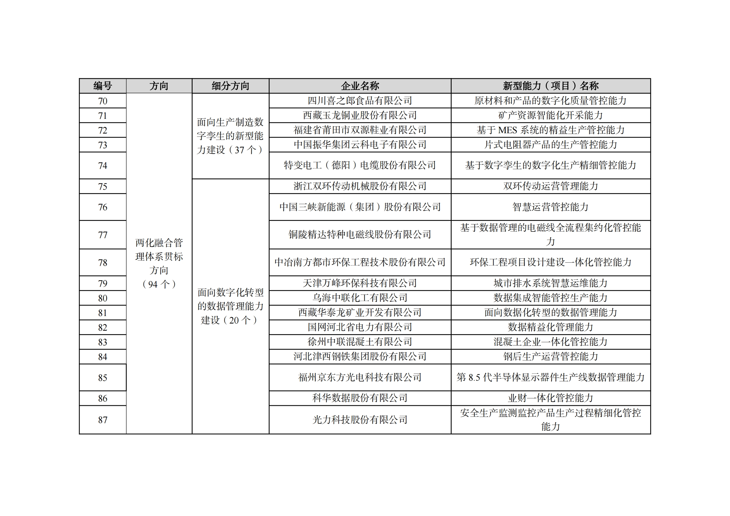 2022制造业融合项目名单_06.png