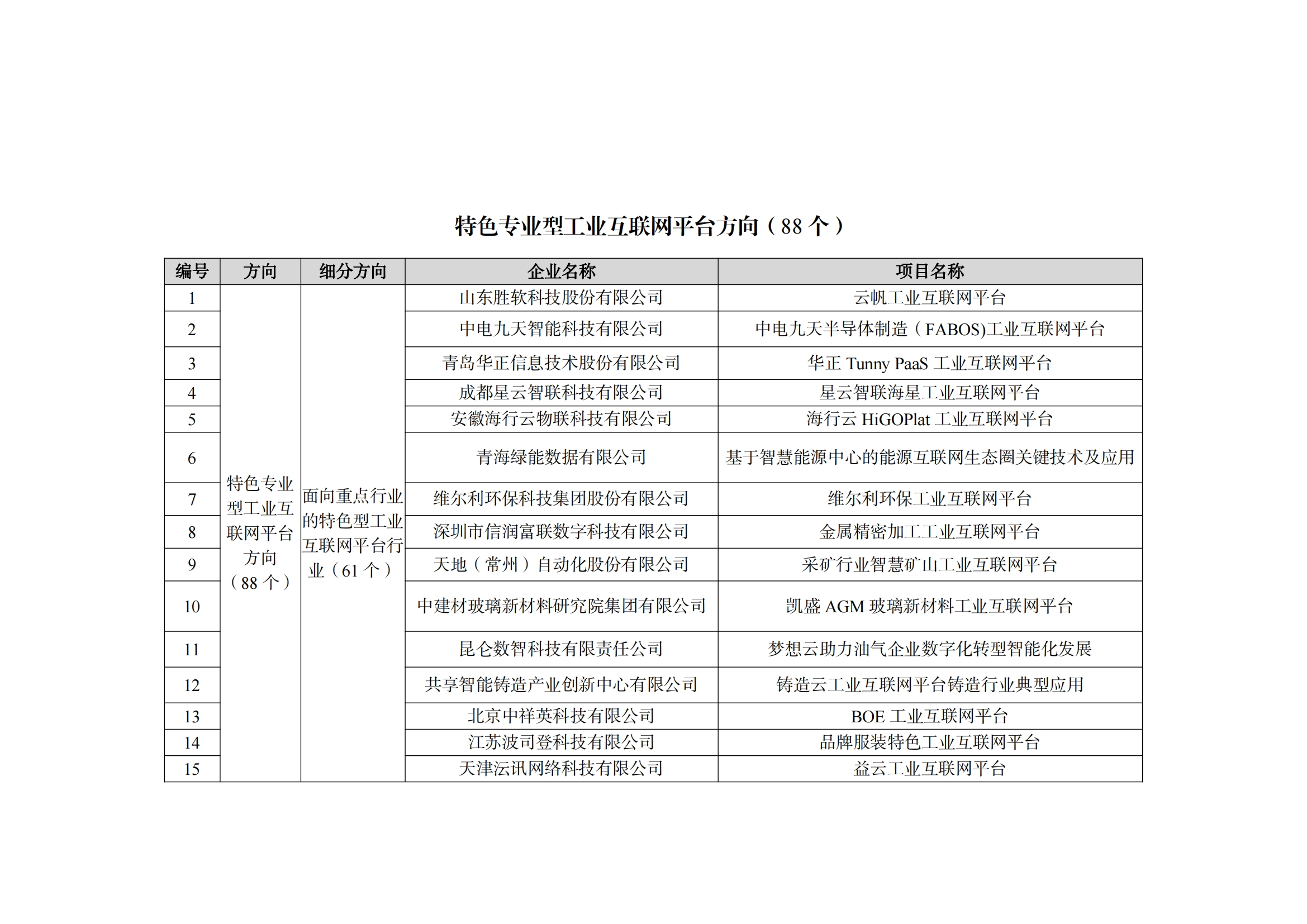 2022制造业融合项目名单_08.png