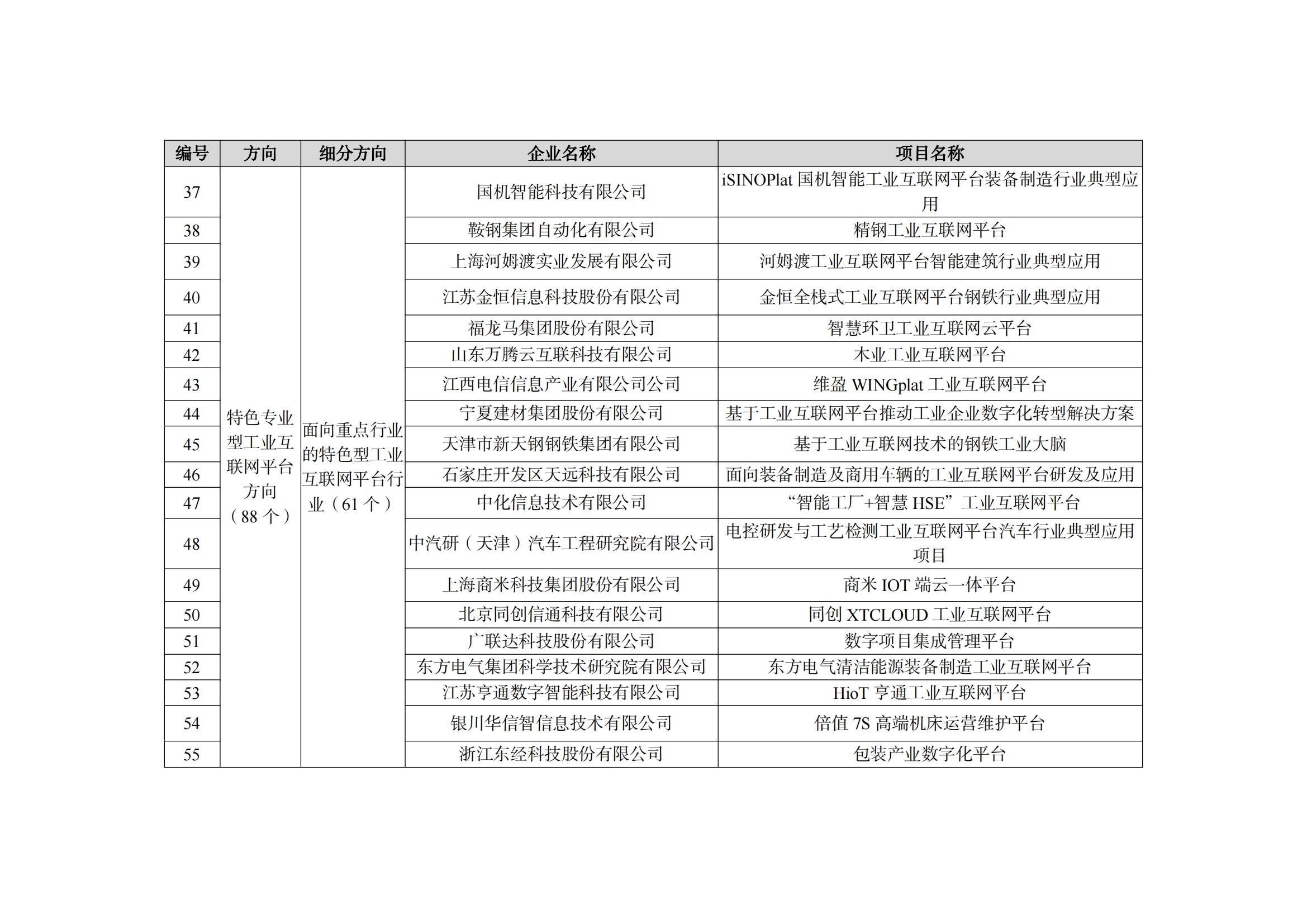 2022制造业融合项目名单_10.png