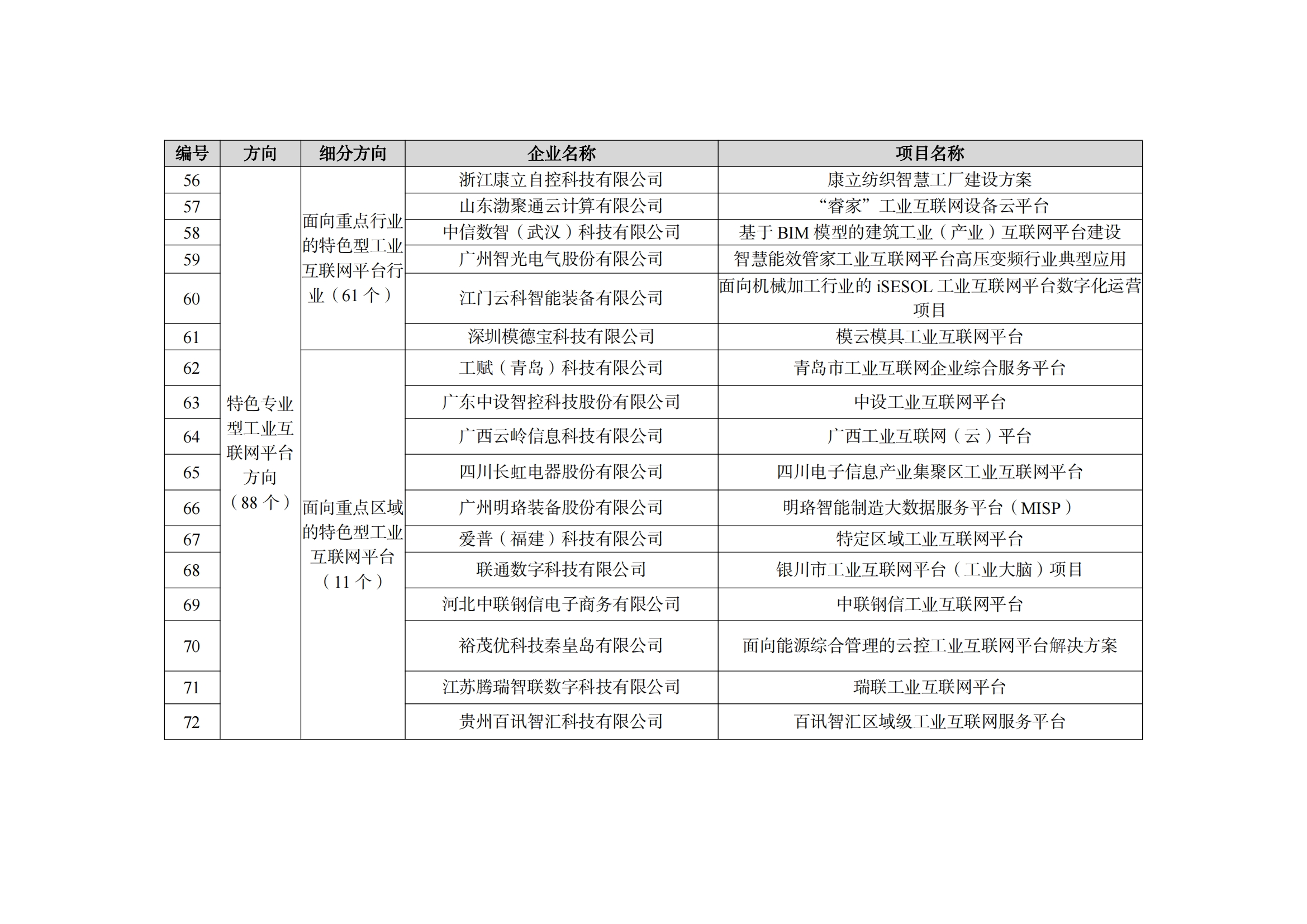 2022制造业融合项目名单_11.png
