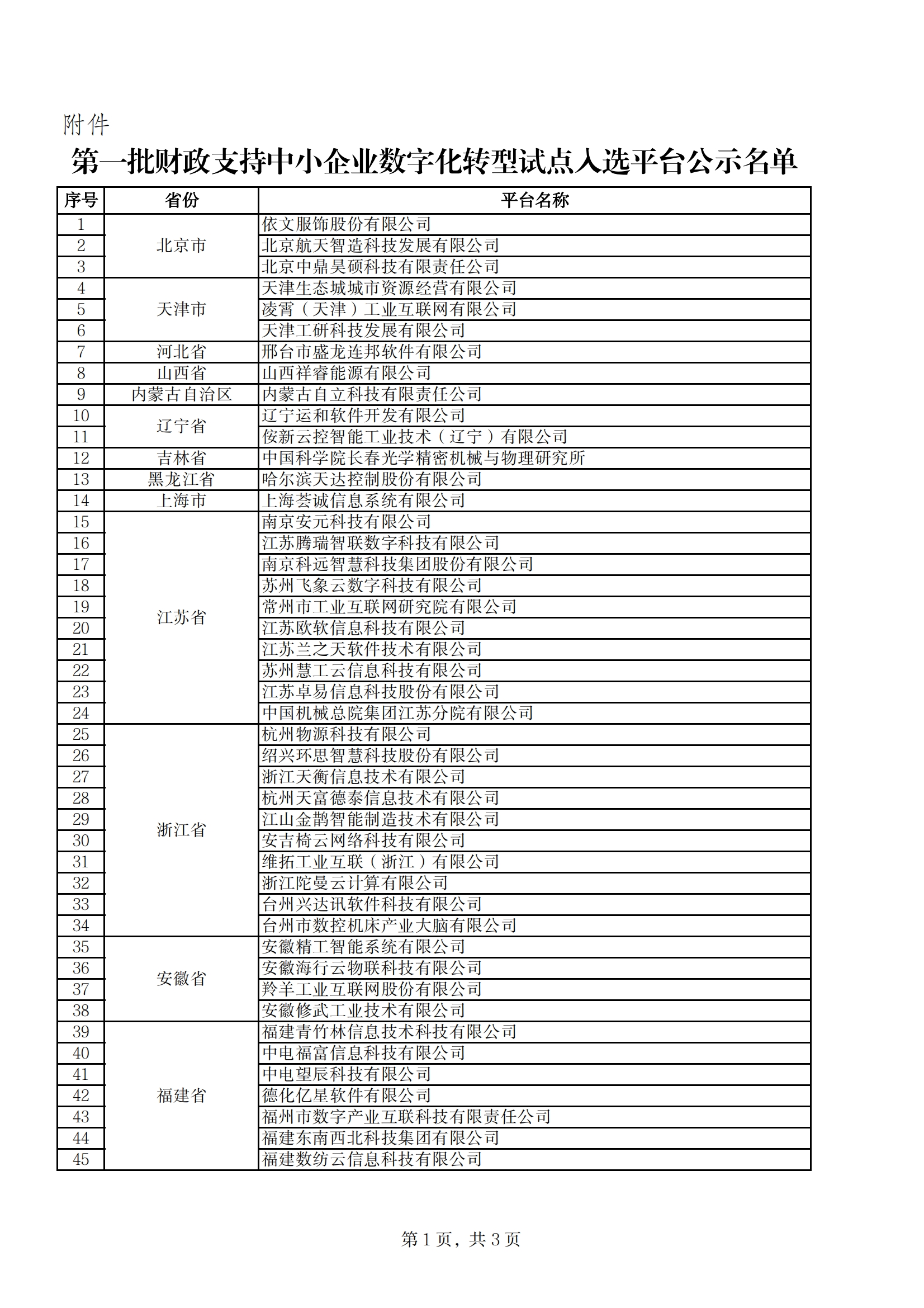 财政支持名单_00.png