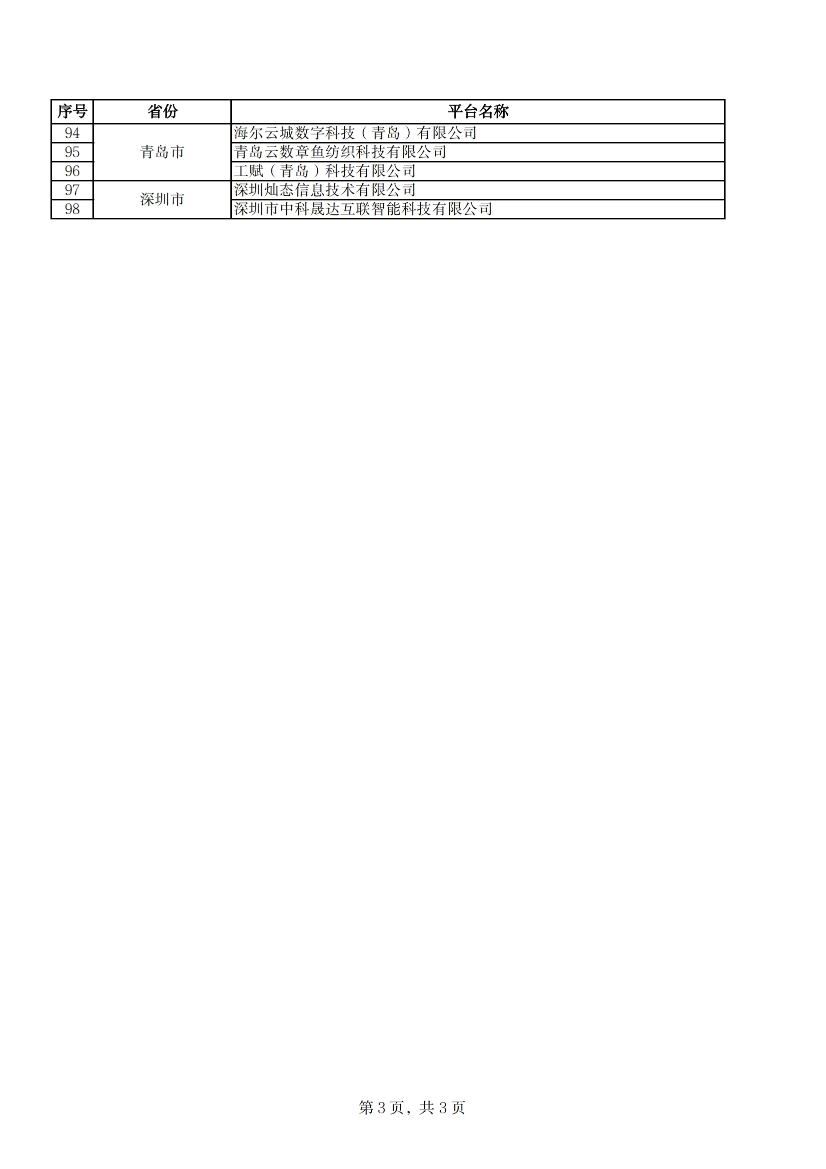 财政支持名单_02.png