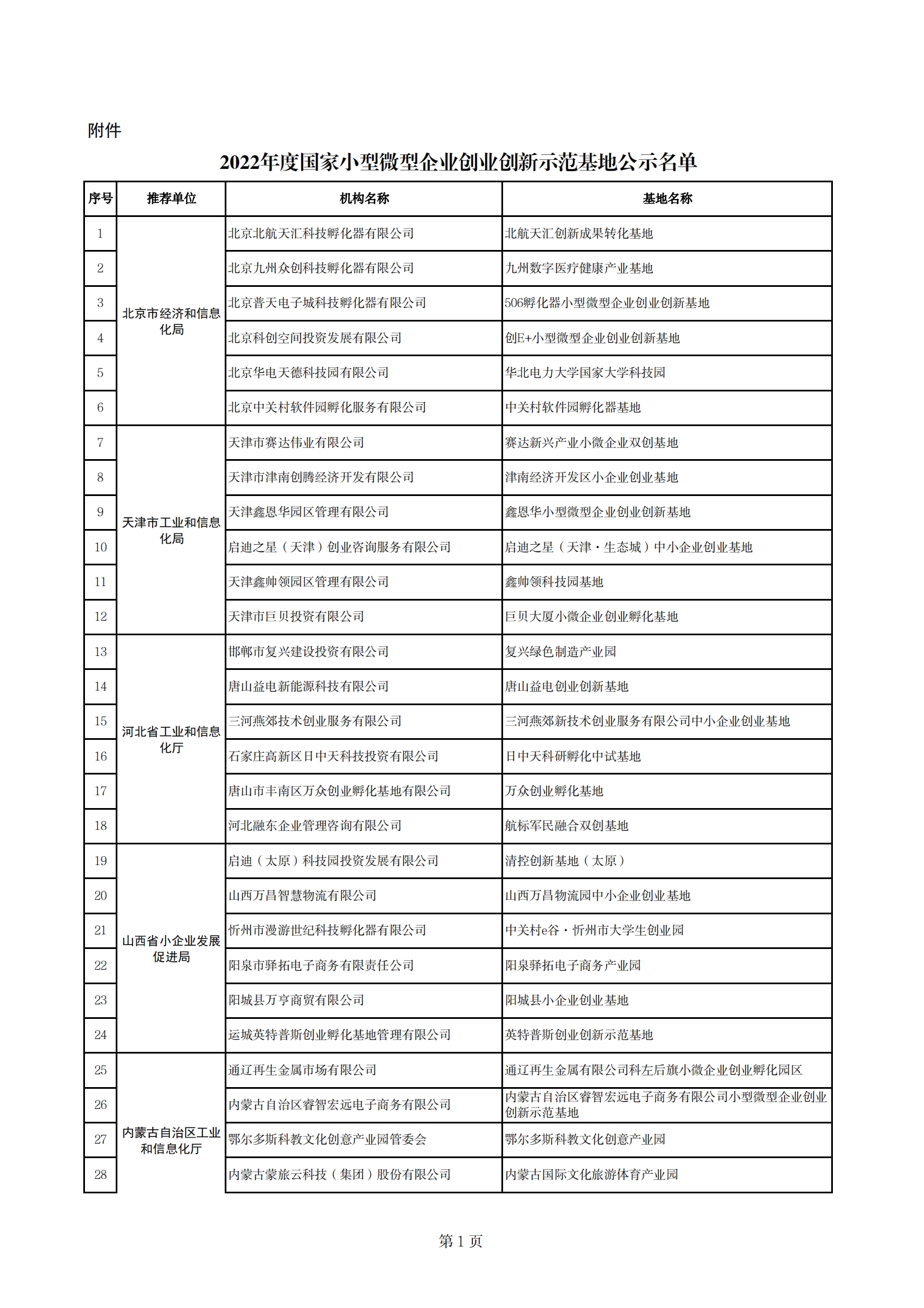 小型微型企业示范基地_00.png