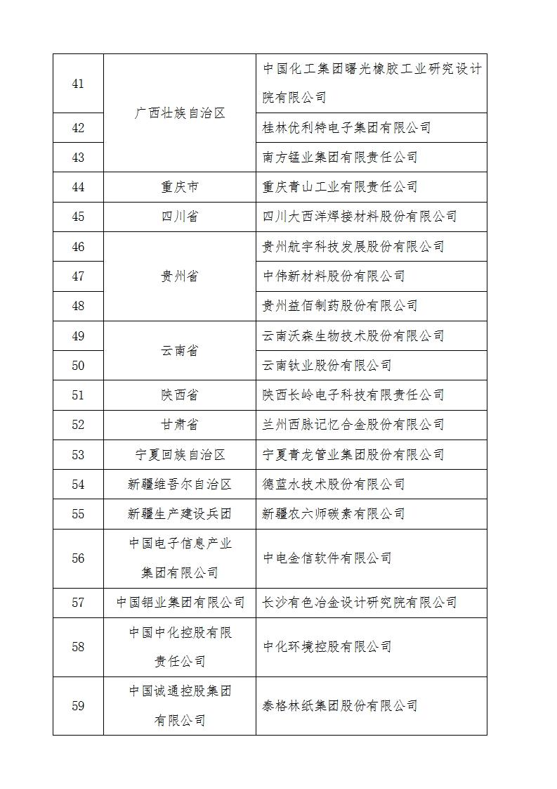 2022技术创新示范企业名单_03.png