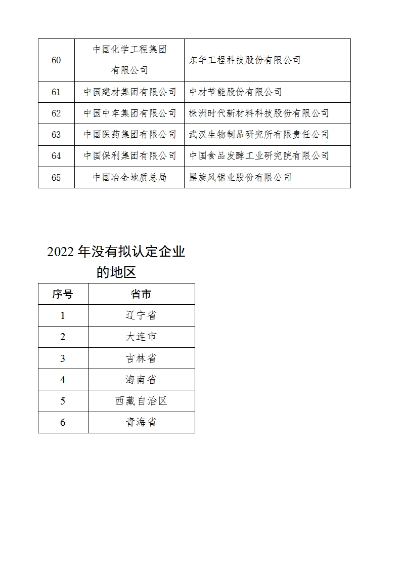 2022技术创新示范企业名单_04.png