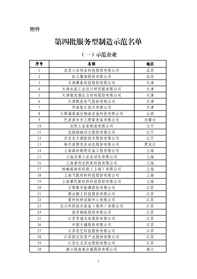 1-6第四批服务型制造示范名单_00.png