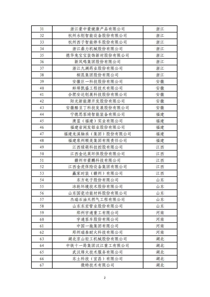 1-6第四批服务型制造示范名单_01.png