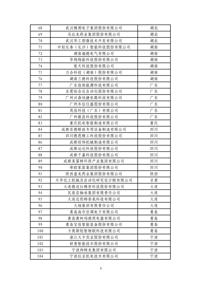 1-6第四批服务型制造示范名单_02.png