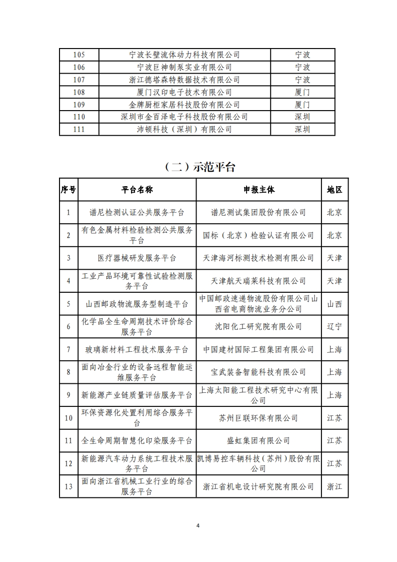 1-6第四批服务型制造示范名单_03.png