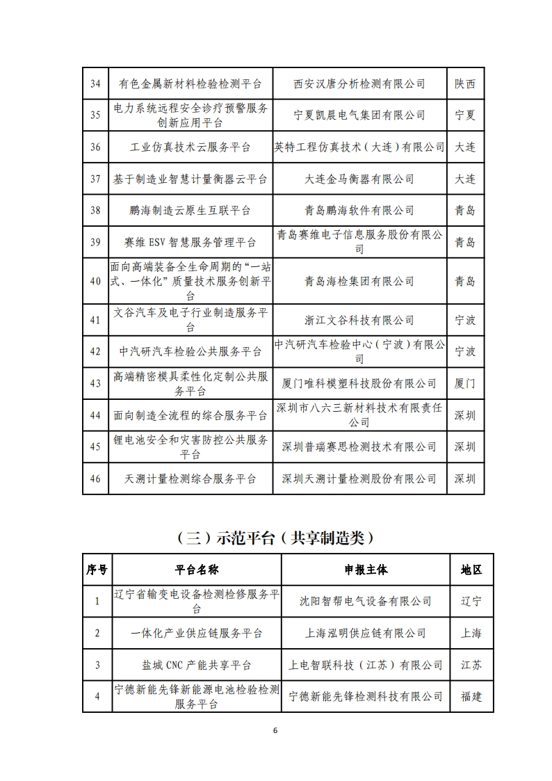 1-6第四批服务型制造示范名单_05.png