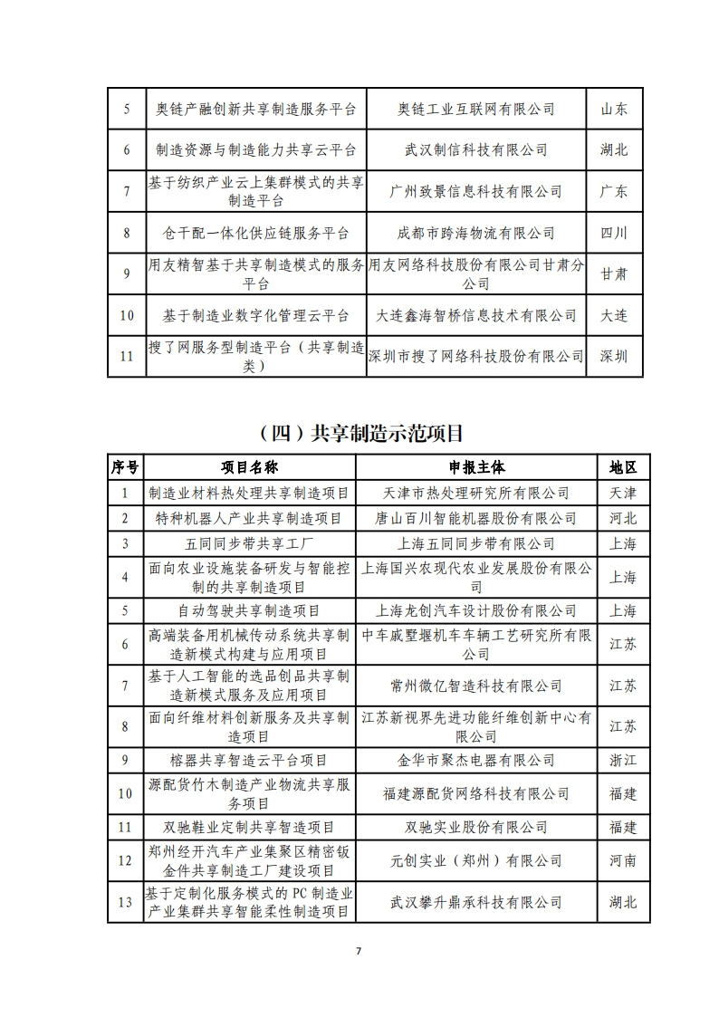 1-6第四批服务型制造示范名单_06.png