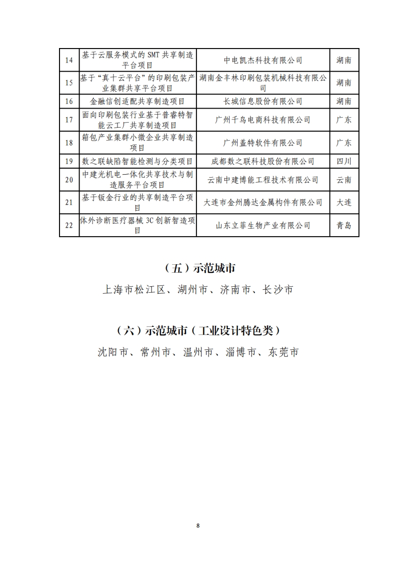 1-6第四批服务型制造示范名单_07.png