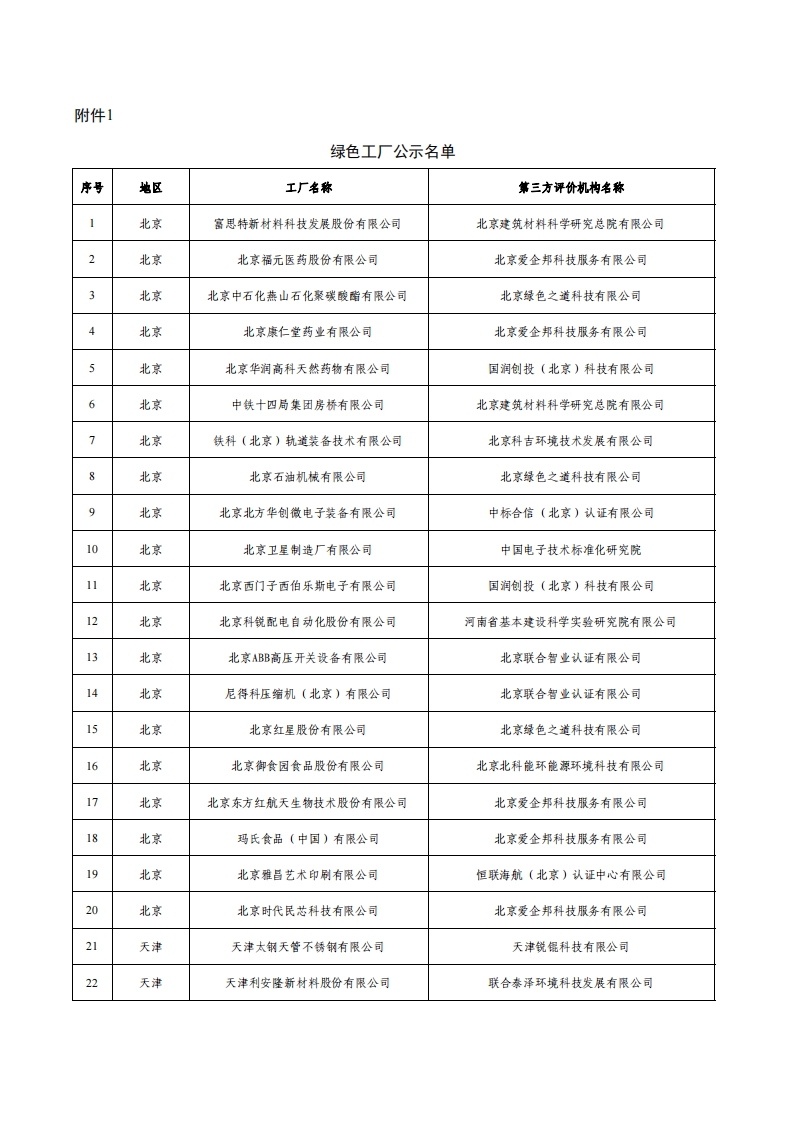 1绿色工厂名单_00.png