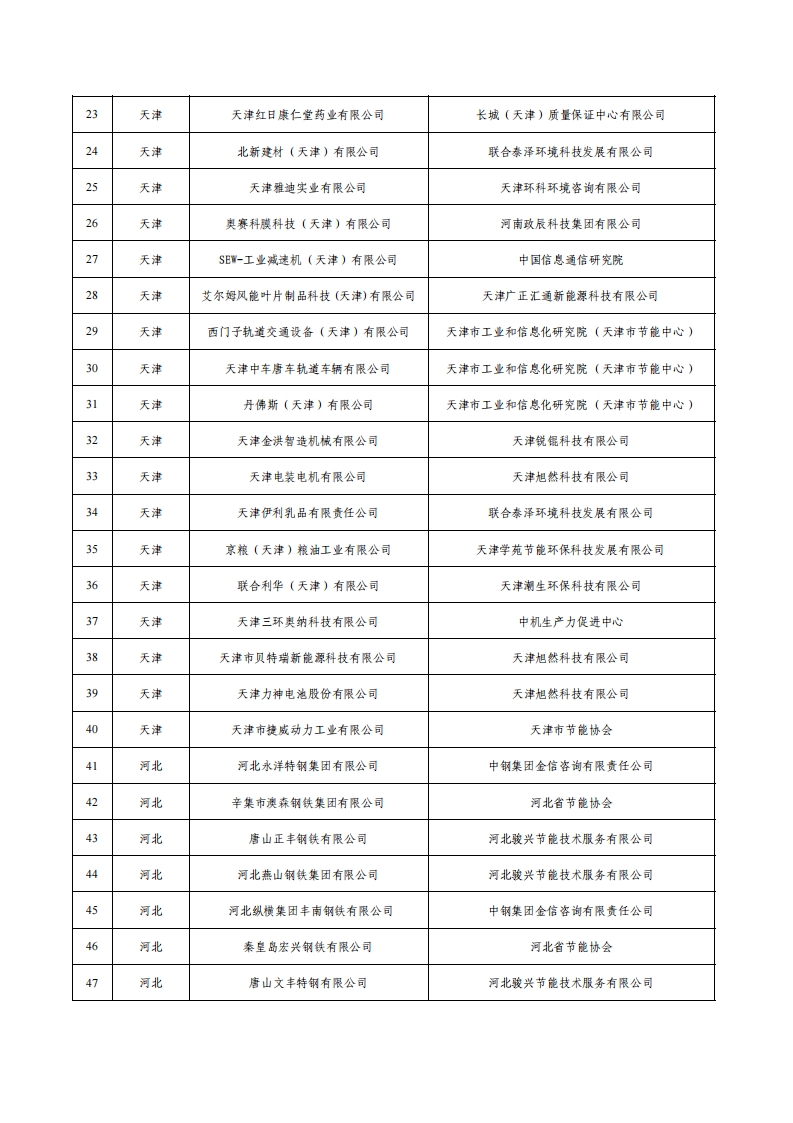 1绿色工厂名单_01.png