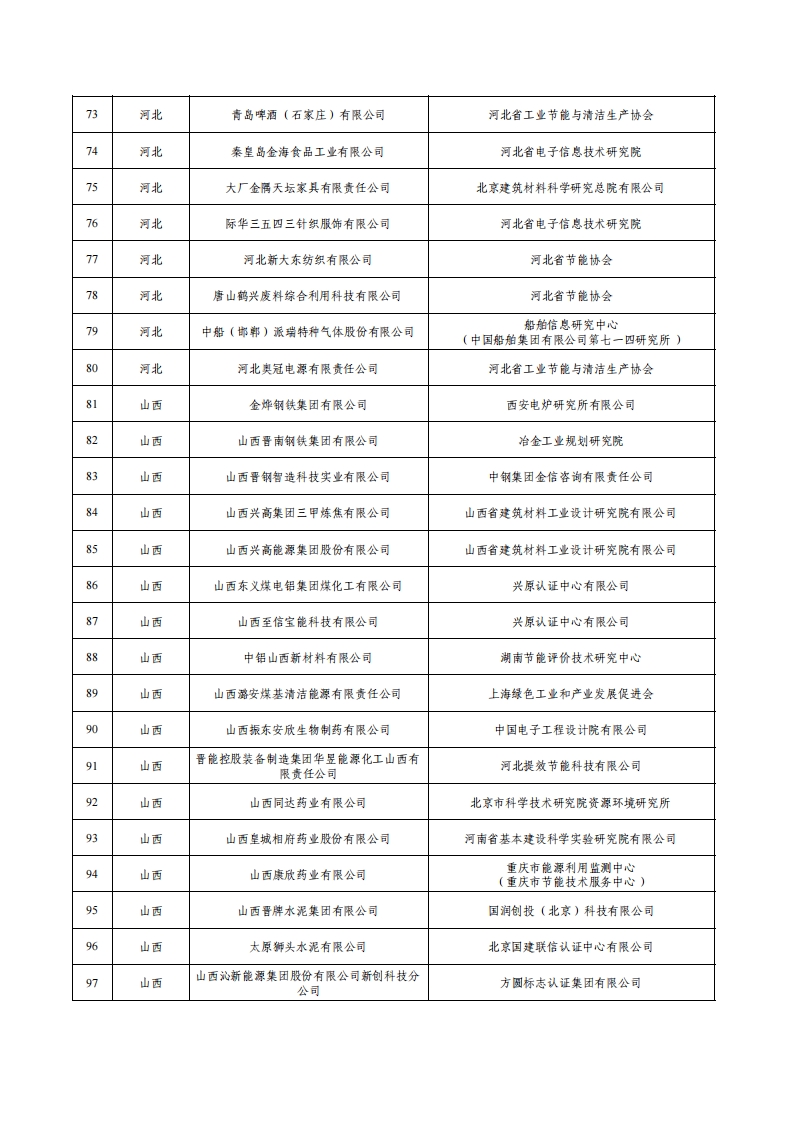 1绿色工厂名单_03.png