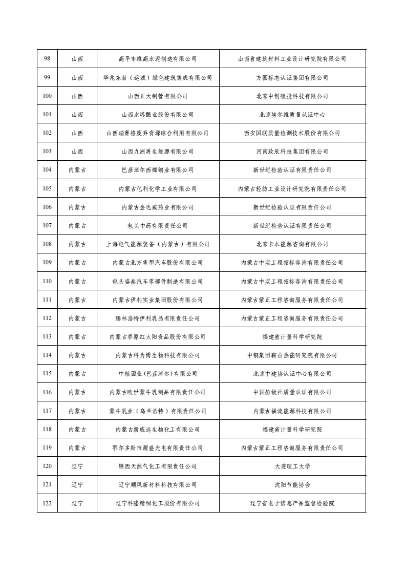 1绿色工厂名单_04.png