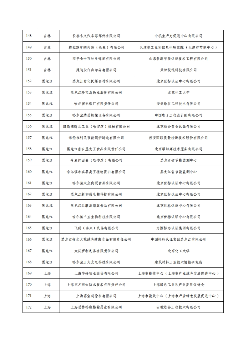 1绿色工厂名单_06.png