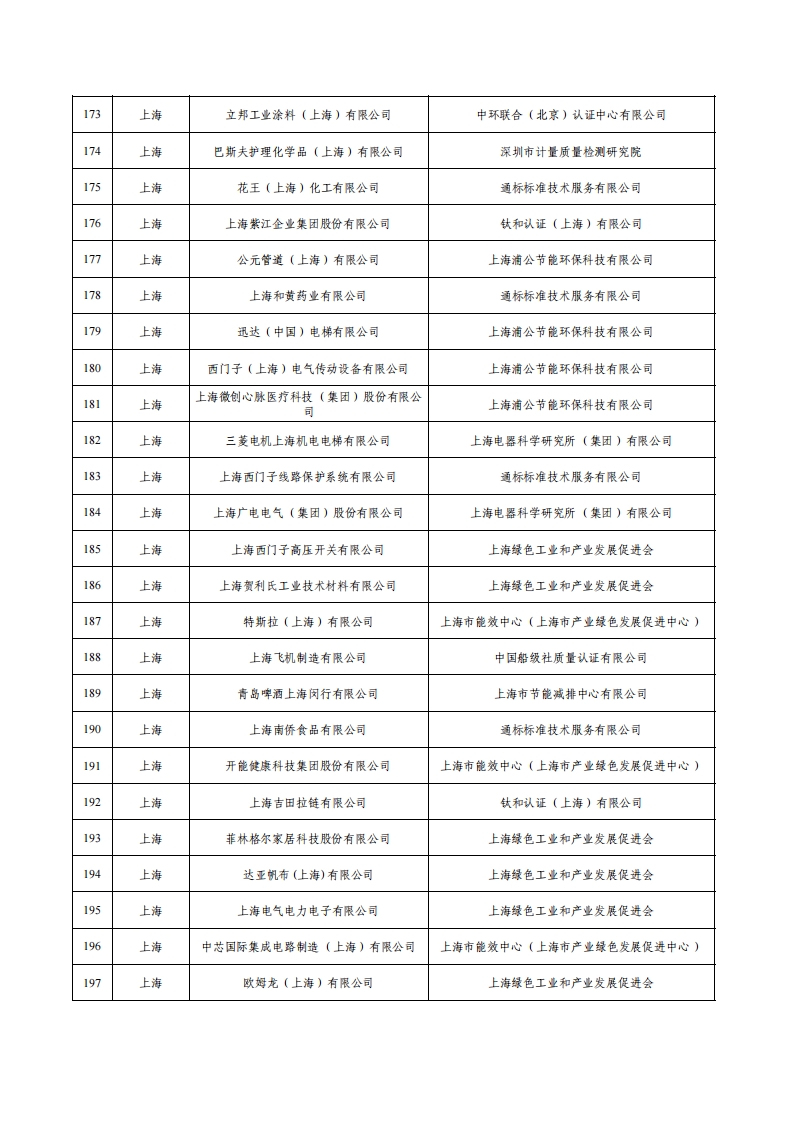 1绿色工厂名单_07.png