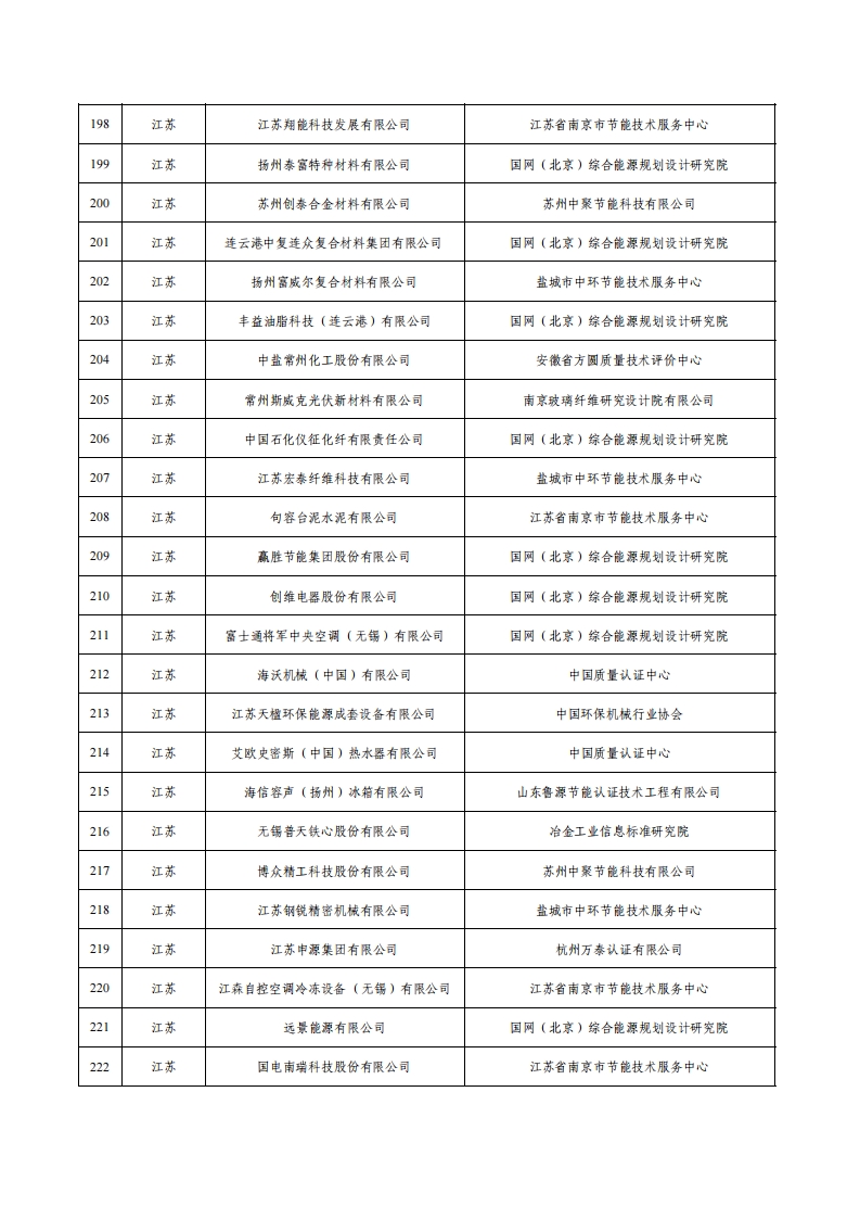 1绿色工厂名单_08.png