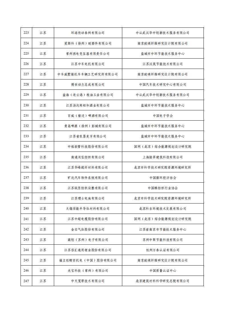 1绿色工厂名单_09.png