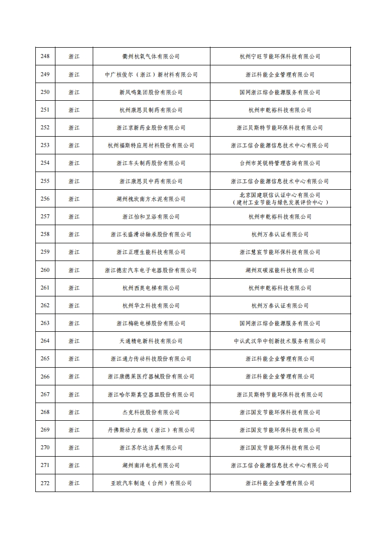 1绿色工厂名单_10.png