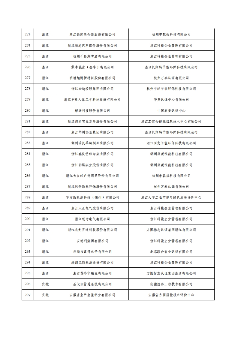 1绿色工厂名单_11.png