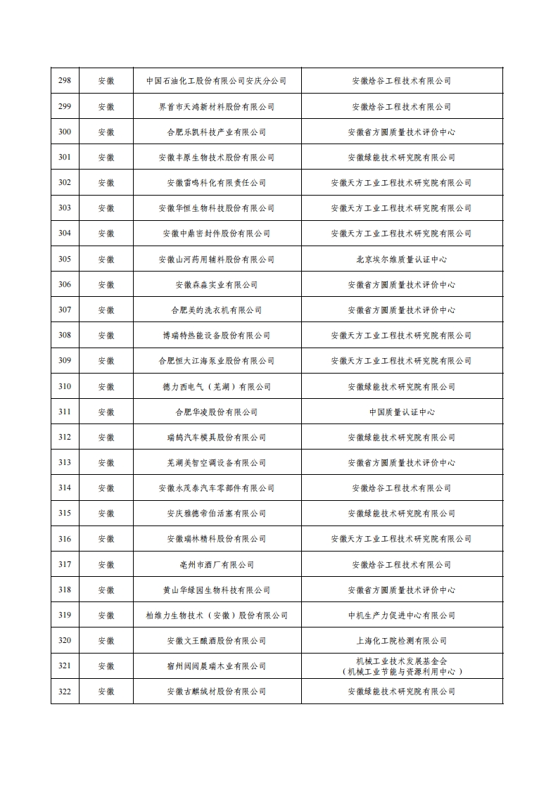 1绿色工厂名单_12.png