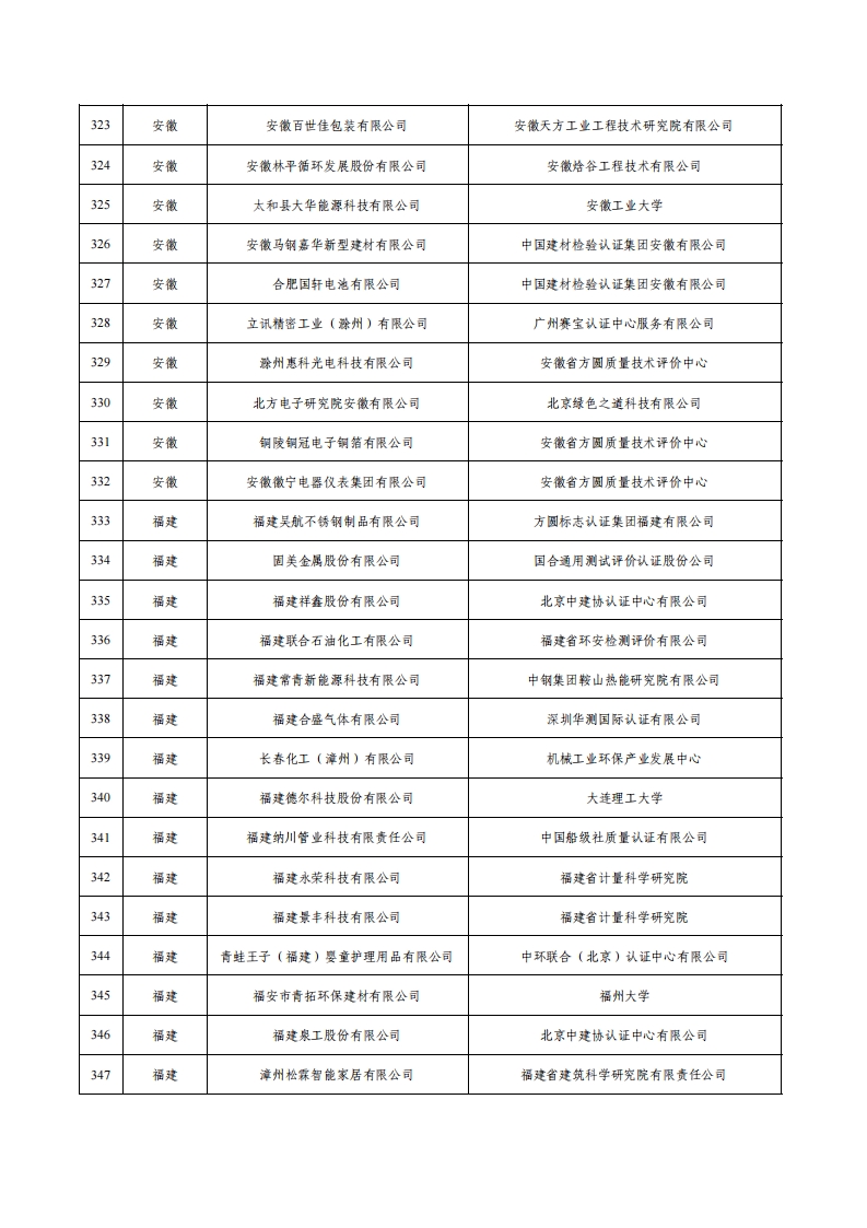 1绿色工厂名单_13.png