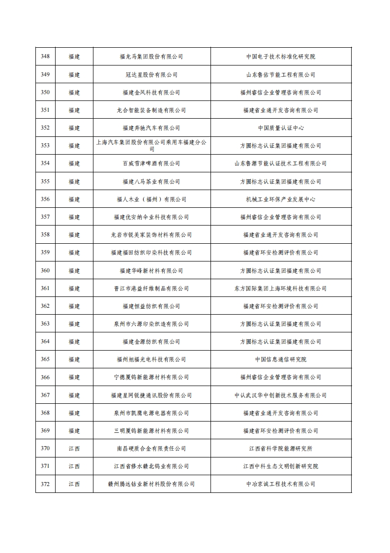 1绿色工厂名单_14.png