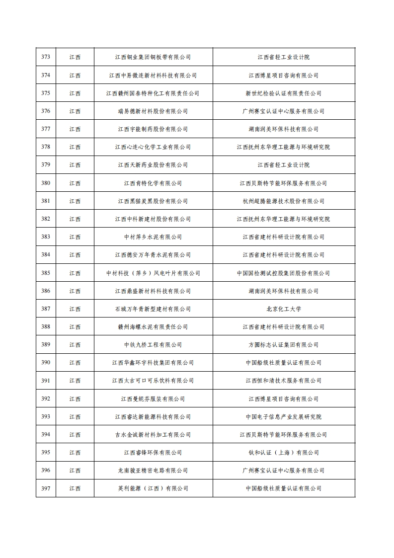 1绿色工厂名单_15.png