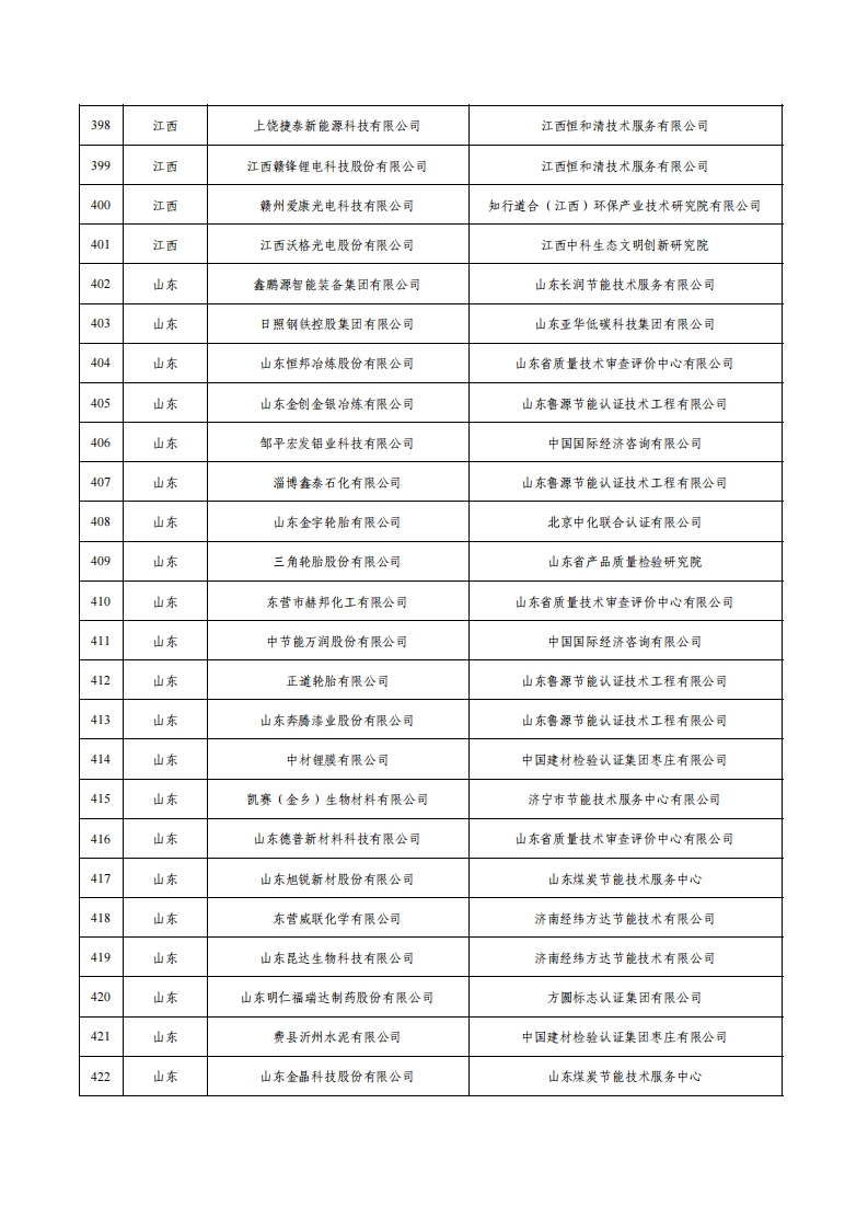 1绿色工厂名单_16.png