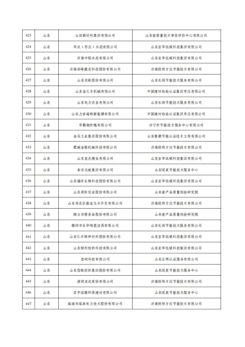 1绿色工厂名单_17.png