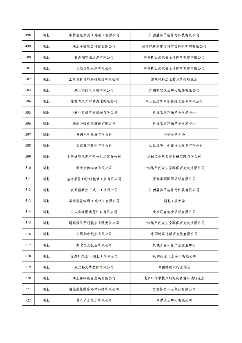 1绿色工厂名单_20.png