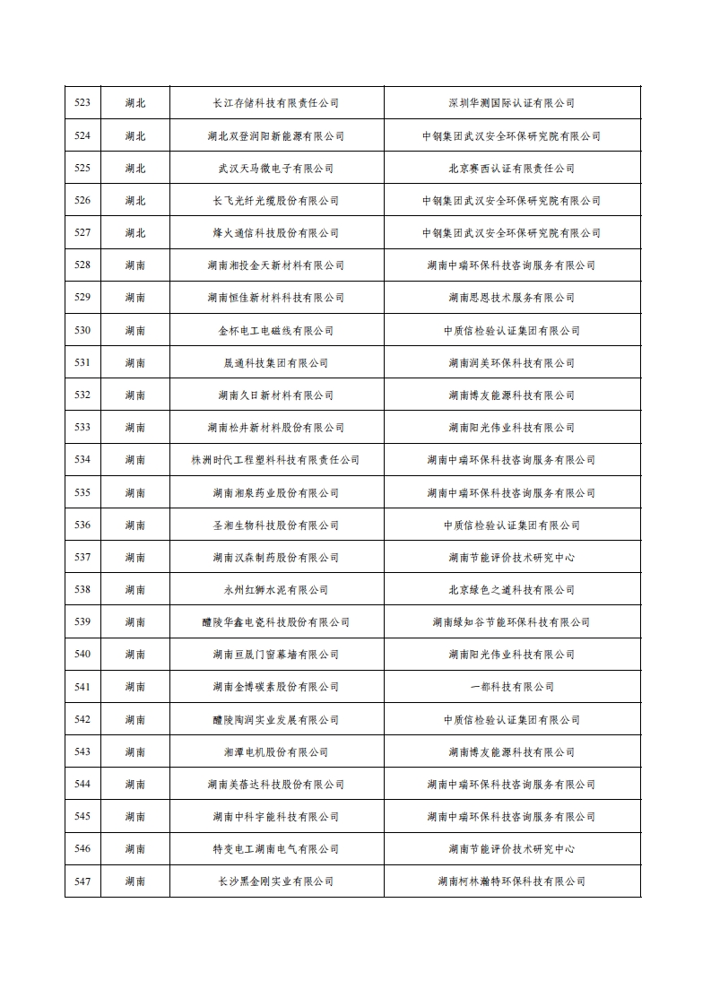 1绿色工厂名单_21.png
