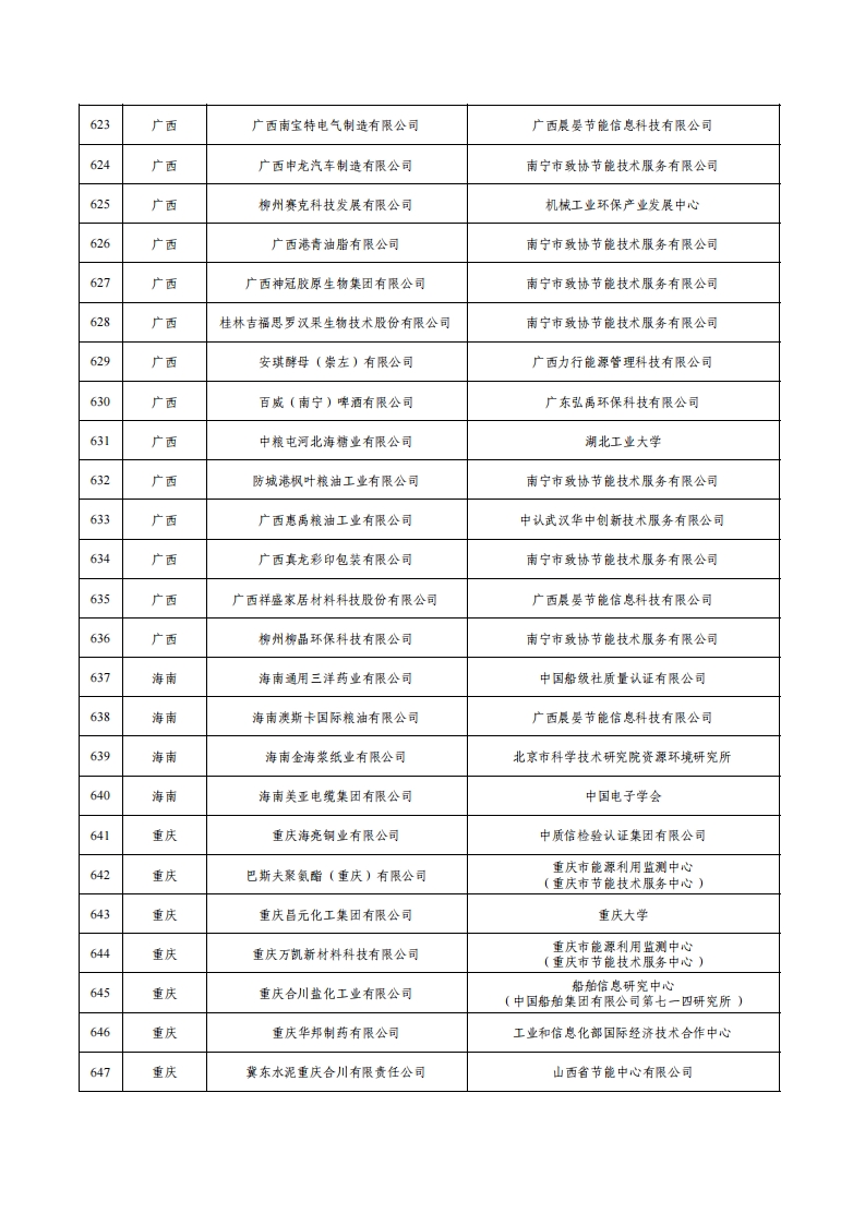 1绿色工厂名单_25.png