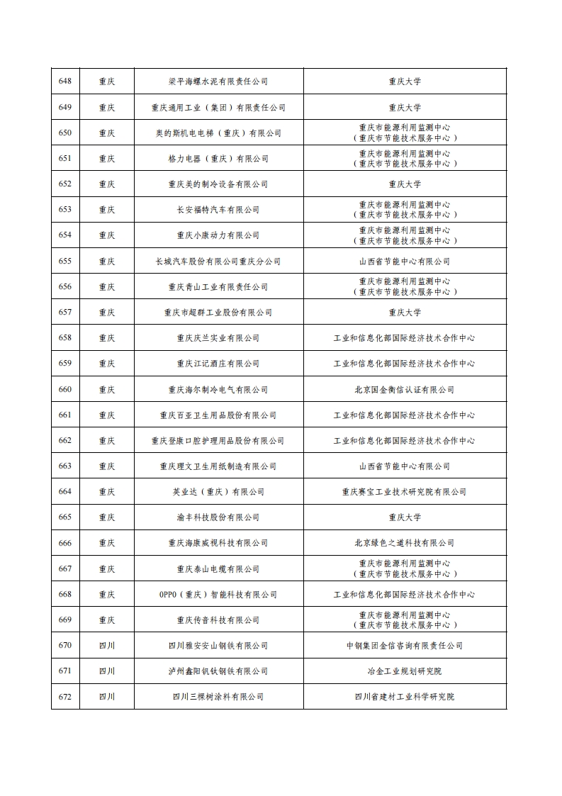 1绿色工厂名单_26.png