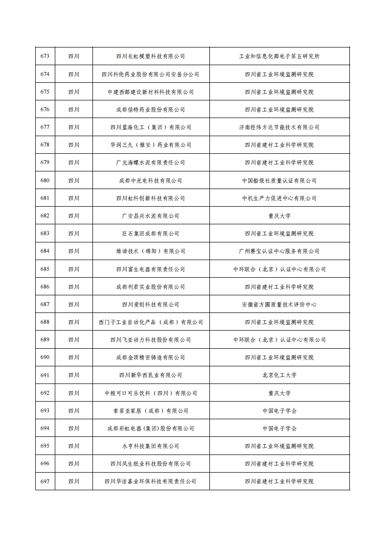 1绿色工厂名单_27.png