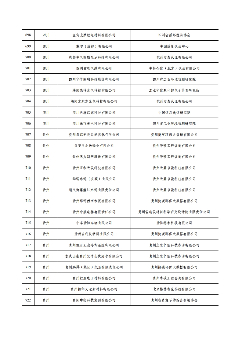 1绿色工厂名单_28.png