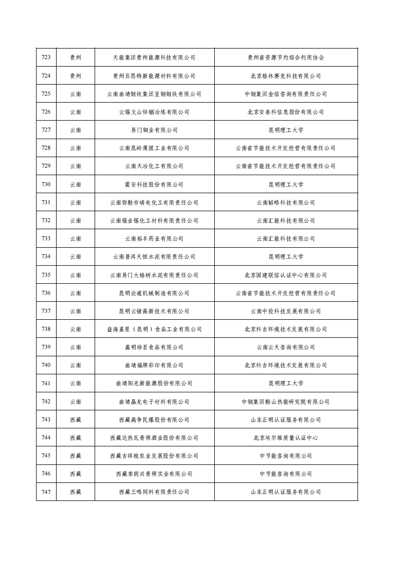 1绿色工厂名单_29.png