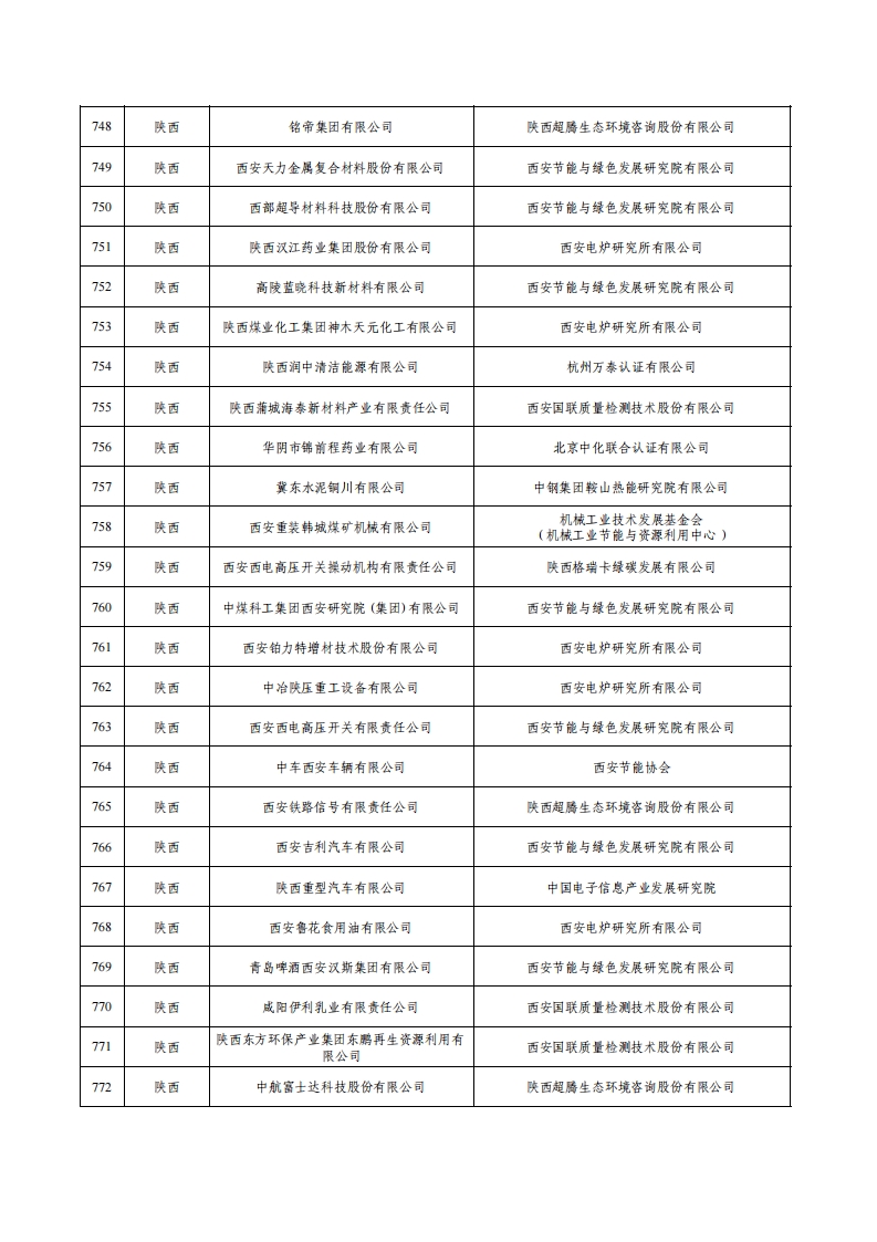 1绿色工厂名单_30.png