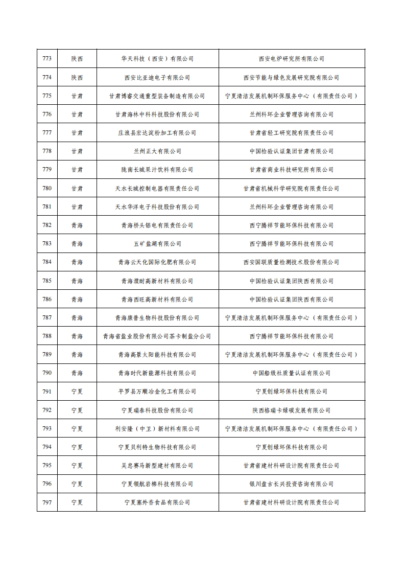 1绿色工厂名单_31.png