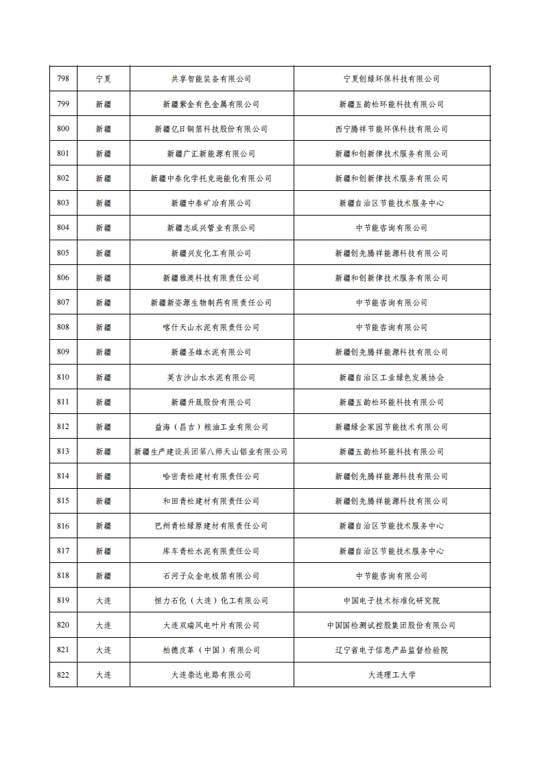 1绿色工厂名单_32.png
