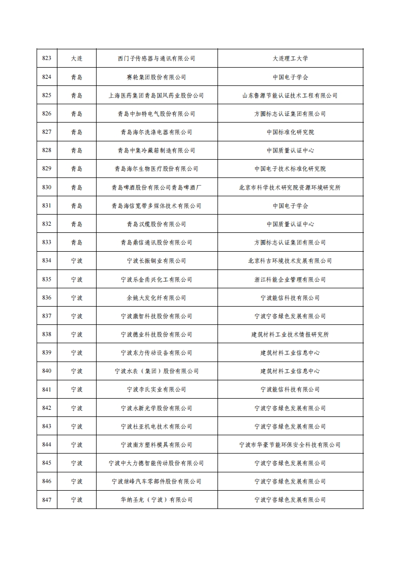 1绿色工厂名单_33.png