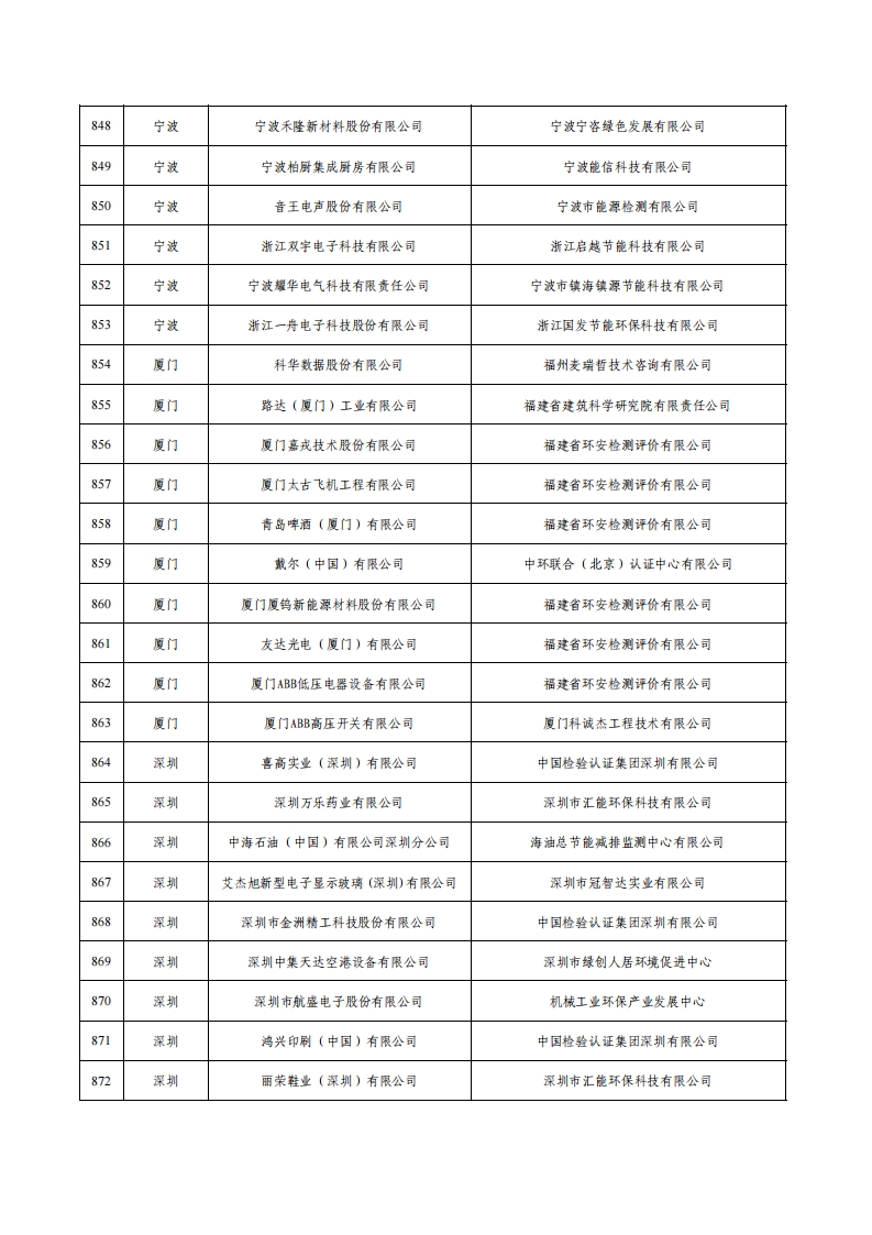 1绿色工厂名单_34.png